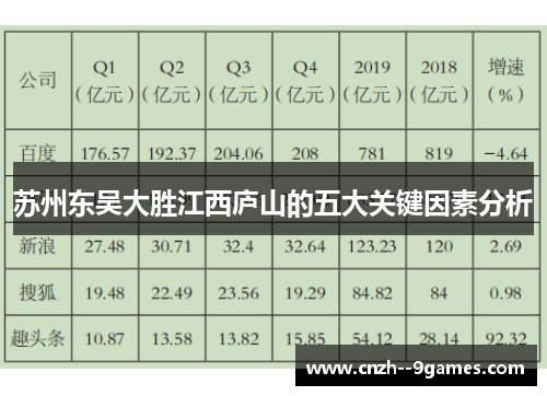 苏州东吴大胜江西庐山的五大关键因素分析