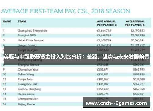 英超与中超联赛资金投入对比分析：差距、趋势与未来发展前景