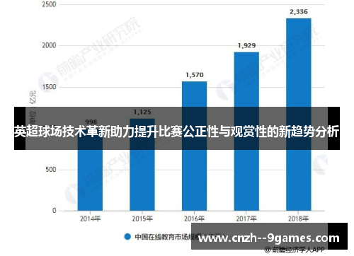 英超球场技术革新助力提升比赛公正性与观赏性的新趋势分析