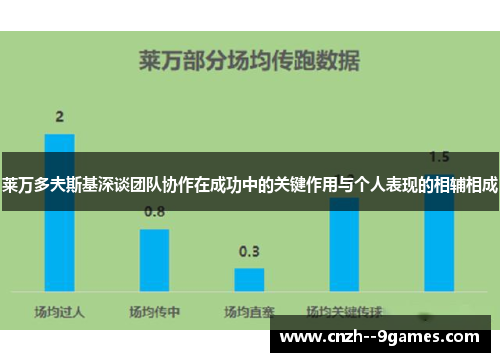 莱万多夫斯基深谈团队协作在成功中的关键作用与个人表现的相辅相成
