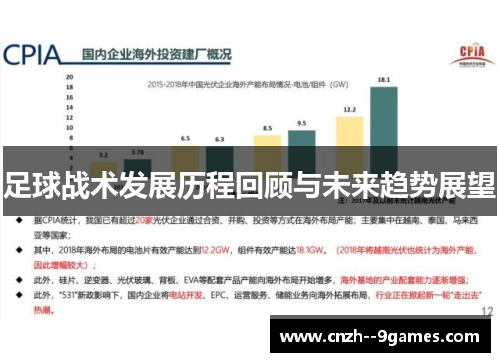 足球战术发展历程回顾与未来趋势展望