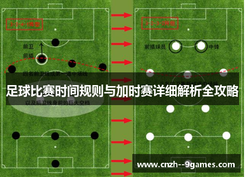 足球比赛时间规则与加时赛详细解析全攻略