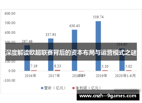 深度解读欧超联赛背后的资本布局与运营模式之谜