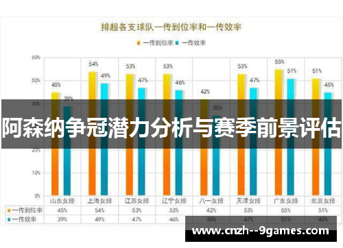 阿森纳争冠潜力分析与赛季前景评估