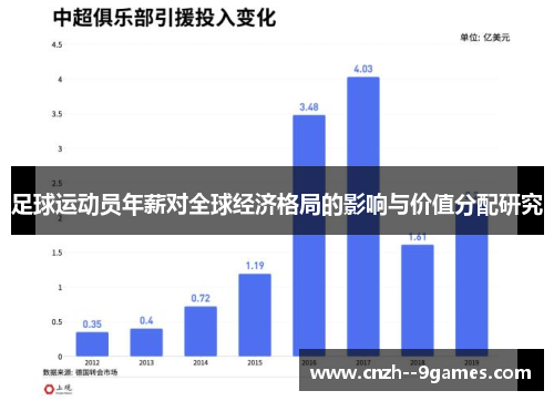 足球运动员年薪对全球经济格局的影响与价值分配研究 足球运动员年薪对全球经济格局的影响与价值分配研究
