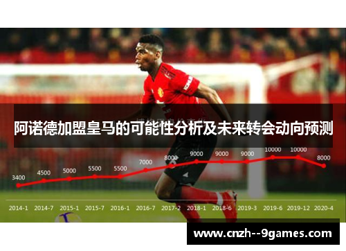 阿诺德加盟皇马的可能性分析及未来转会动向预测 阿诺德加盟皇马的可能性分析及未来转会动向预测