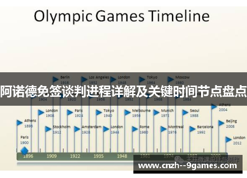 阿诺德免签谈判进程详解及关键时间节点盘点 阿诺德免签谈判进程详解及关键时间节点盘点
