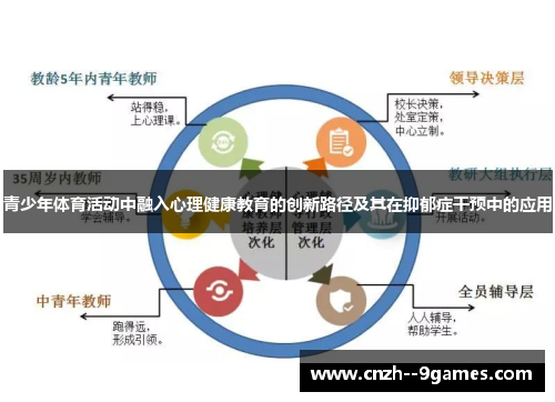 青少年体育活动中融入心理健康教育的创新路径及其在抑郁症干预中的应用 青少年体育活动中融入心理健康教育的创新路径及其在抑郁症干预中的应用