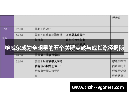 鲍威尔成为全明星的五个关键突破与成长路径揭秘