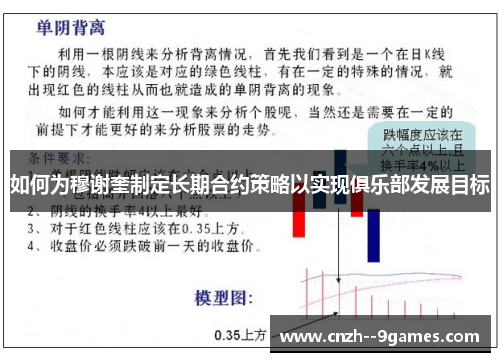 如何为穆谢奎制定长期合约策略以实现俱乐部发展目标