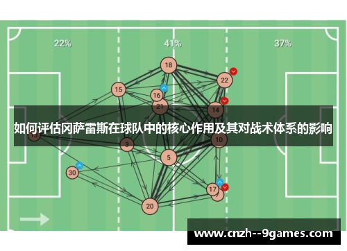 如何评估冈萨雷斯在球队中的核心作用及其对战术体系的影响