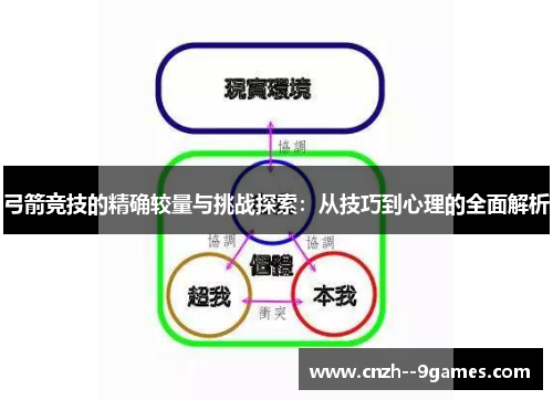 弓箭竞技的精确较量与挑战探索：从技巧到心理的全面解析