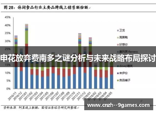 申花放弃费南多之谜分析与未来战略布局探讨 申花放弃费南多之谜分析与未来战略布局探讨