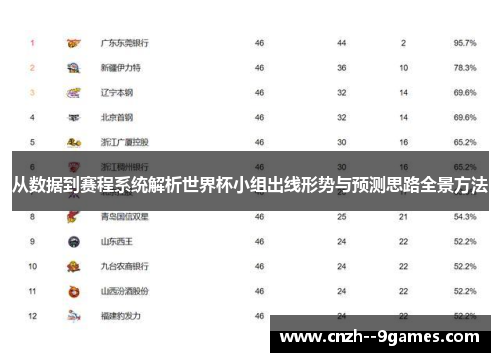 从数据到赛程系统解析世界杯小组出线形势与预测思路全景方法 从数据到赛程系统解析世界杯小组出线形势与预测思路全景方法