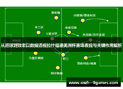 从进球到效率以数据透视拉什福德美洲杯赛场表现与关键作用解析