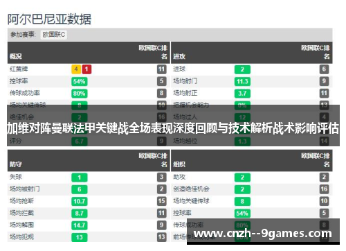 加维对阵曼联法甲关键战全场表现深度回顾与技术解析战术影响评估