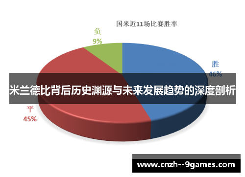 米兰德比背后历史渊源与未来发展趋势的深度剖析 米兰德比背后历史渊源与未来发展趋势的深度剖析
