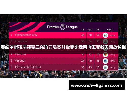 英超争冠格局突变三强角力悬念升级赛季走向再生变数关键战频现