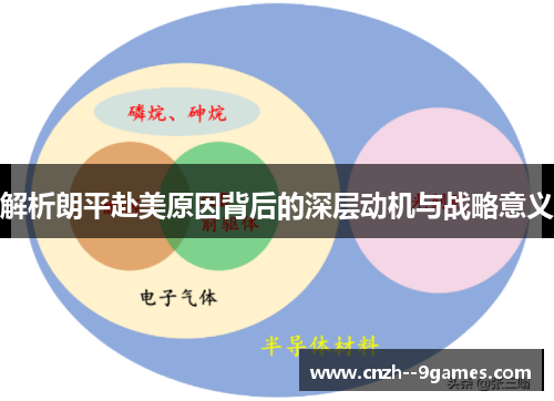 解析朗平赴美原因背后的深层动机与战略意义